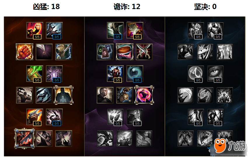 《LOL》S8賽季德萊文天賦符文加點出裝攻略