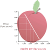 Demand Curve And Price Quiz安卓手机版下载