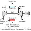 Quiz On Refrigeration无法打开