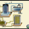 Quiz On Condenser