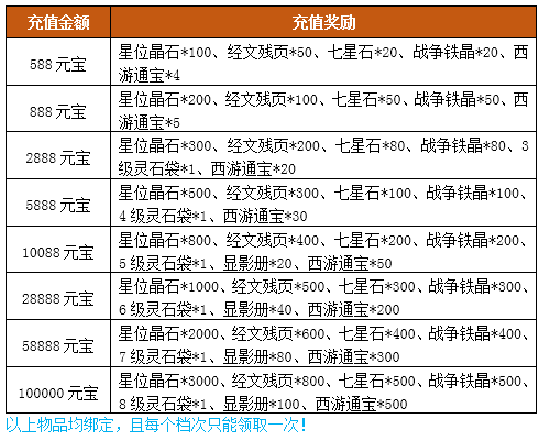 《梦西游》端午临中夏 时清日复长