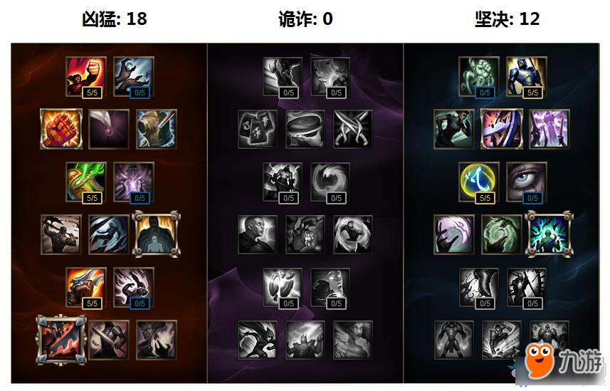 LOL劍魔S8怎么出裝 LOL劍魔S8符文天賦加點