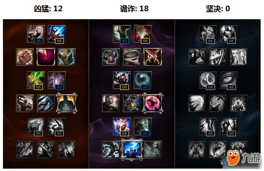 LOL狐貍S8怎么出裝 LOL狐貍S8符文天賦加點