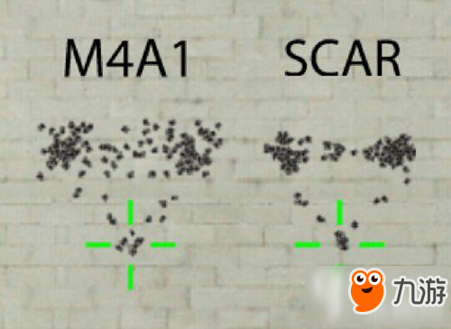 CF手游平民神器SCAR手感如何 平民神器SCAR武器评测