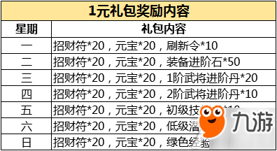 臥龍出世5月25日10點(diǎn)付費(fèi)刪測(cè)開啟