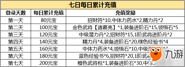 臥龍出世5月25日10點(diǎn)付費(fèi)刪測(cè)開啟