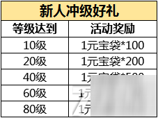 臥龍出世5月25日10點付費刪測開啟