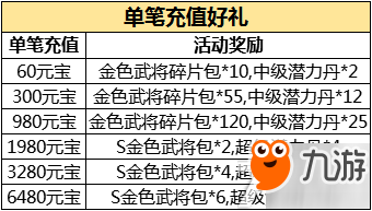 臥龍出世5月25日10點付費刪測開啟