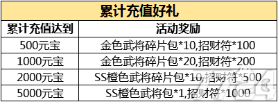 臥龍出世5月25日10點付費刪測開啟