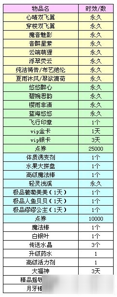 QQ炫舞夢想時光機活動地址 QQ炫舞夢想時光機