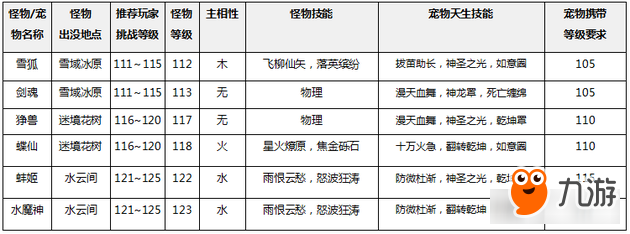 問道手游新版本新寵物揭秘 戎雪堆積偶有雪狐