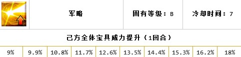 Fgo大帝厲害嗎？伊斯坎達(dá)爾技能和配卡分析