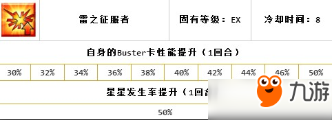 Fgo大帝厉害吗？伊斯坎达尔技能和配卡分析