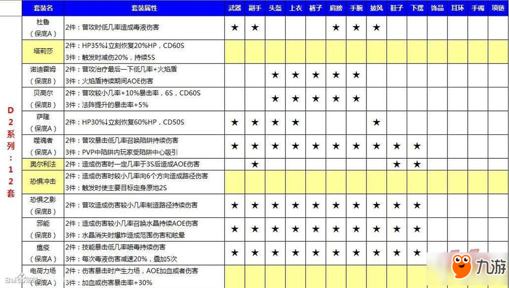 光明大陸1.5最新版本 全職業(yè)套裝整理大全