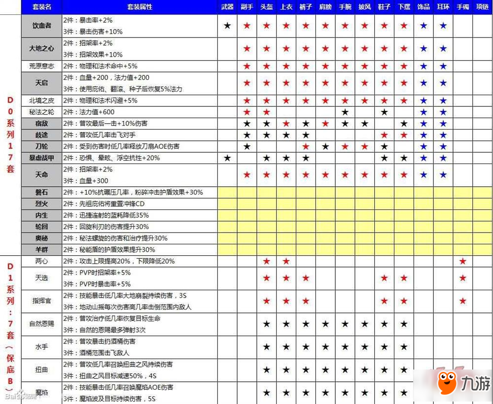 光明大陸1.5最新版本 全職業(yè)套裝整理大全