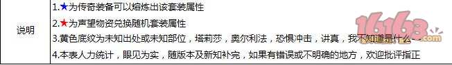 光明大陸1.5最新版本 全職業(yè)套裝整理大全