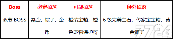 聯(lián)盟與部落5.26端午/六一雙節(jié)活動開啟 橙色新寵求帶走