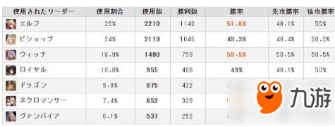 影之詩(shī)中的先后手問(wèn)題介紹及先后手勝率分析