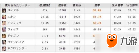 影之詩中的先后手問題介紹及先后手勝率分析