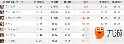 影之詩(shī)中的先后手問(wèn)題介紹及先后手勝率分析