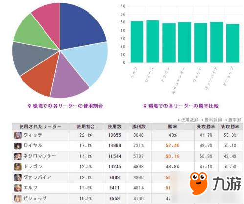 影之詩中的先后手問題介紹及先后手勝率分析