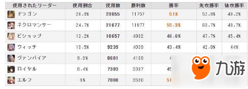 影之詩(shī)中的先后手問(wèn)題介紹及先后手勝率分析