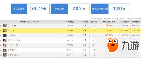 影之詩(shī)中的先后手問(wèn)題介紹及先后手勝率分析