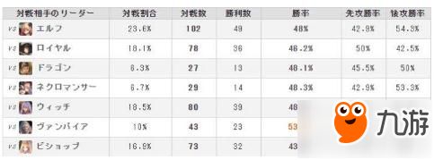 影之詩中的先后手問題介紹及先后手勝率分析