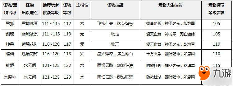 问道手游新宠物揭秘 问道手游新宠物捕捉技巧