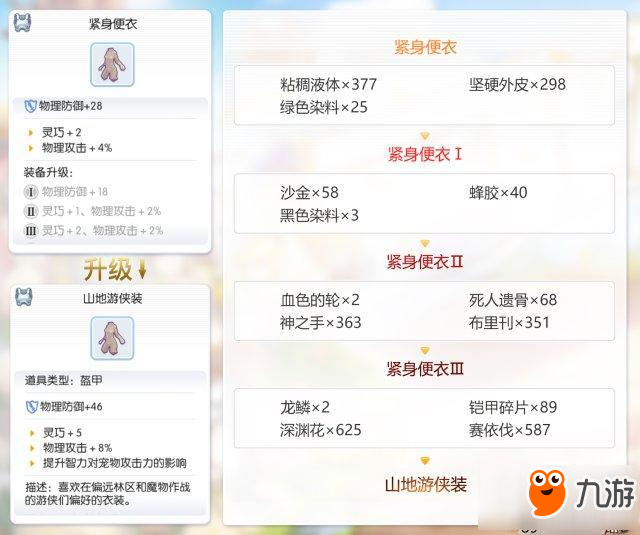 仙境傳說RO手游鳥獵裝備怎么選 鳥獵選裝攻略