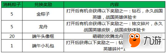 王者榮耀濃情端午系列活動 5月23日-5月31日集粽子換頭像框