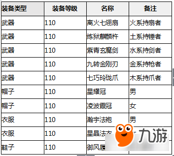 新等級新裝備新寵物《問道》手游資料片今日開啟