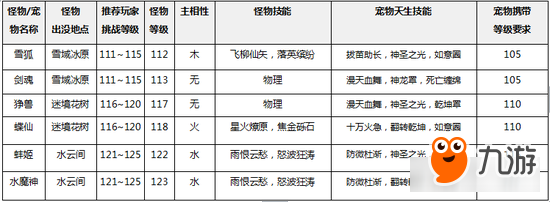 新等級新裝備新寵物《問道》手游資料片今日開啟