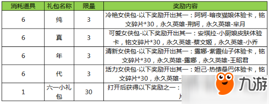 王者榮耀六一氣球怎么獲得？2017六一氣球獲取方法介紹