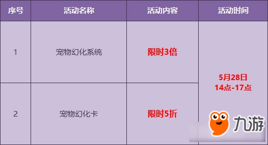 《QQ飛車》端午特獻 戰(zhàn)神熊貓強化+5 幻化同步開啟