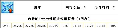 命運冠位指定fgo衛(wèi)宮Assassin技能與配卡測評