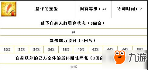 命運冠位指定fgo衛(wèi)宮Assassin技能與配卡測評