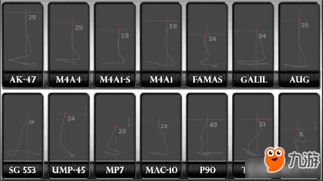 H1Z1怎么對(duì)槍 H1Z1對(duì)槍教學(xué) H1Z1對(duì)槍技巧