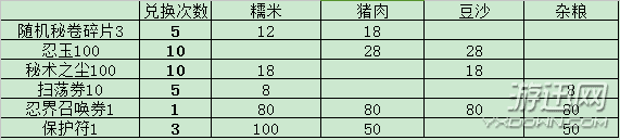 火影忍者手游2017粽子集集樂玩法規(guī)則詳解