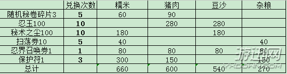 火影忍者手游2017粽子集集樂玩法規(guī)則詳解