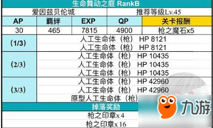 命運(yùn)冠位指定FZACT13解鎖攻略及人造人速刷本