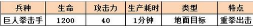 部落冲突巨人拳击手怎么样 巨人拳击手满级属性技能