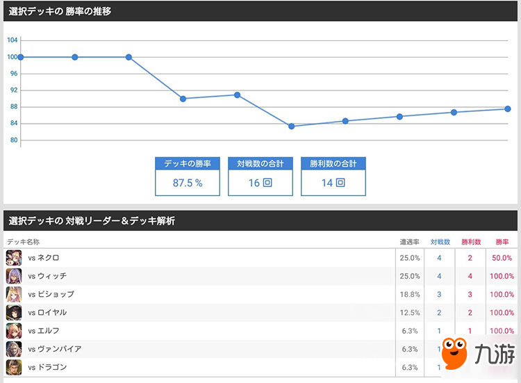 最飄逸的刺客 后攻勝率80%的otk妖精卡組