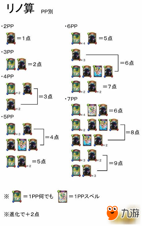 最飄逸的刺客 后攻勝率80%的otk妖精卡組