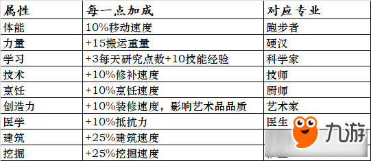 缺氧復制人各屬性怎么樣 缺氧復制人各屬性統(tǒng)計