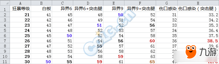 《DNF》劍魔兩個(gè)核心buff各等級(jí)數(shù)據(jù)一覽