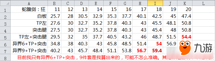 《DNF》劍魔兩個(gè)核心buff各等級(jí)數(shù)據(jù)一覽