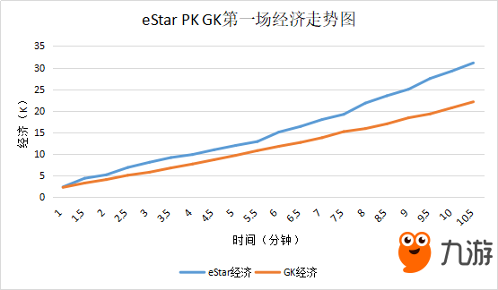 王者榮耀-想超神？KPL職業(yè)選手教你李元芳的三種玩法