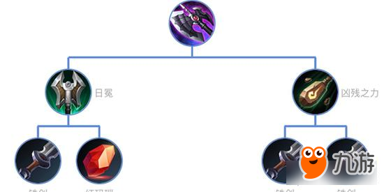 王者榮耀攻擊裝備解析 哪些才是性價(jià)比之王