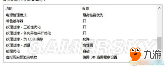 《战国无双真田丸》PC版N卡设置建议 如何提高帧数